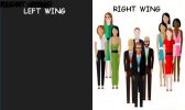 Right wing fragmentation